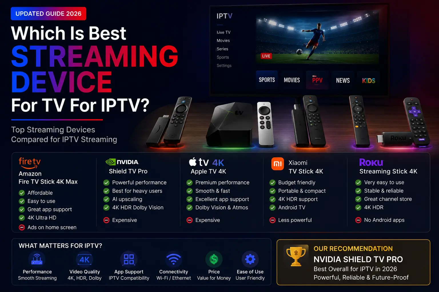 Best Streaming Device for IPTV